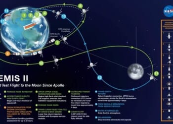 Artemis II Undergoing Dress Rehearsal for Possible Launch This Weekend – HotAir