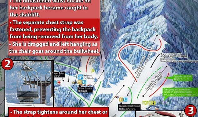 How the tragic end for a fit and healthy 22-year-old Australian unfolded last Friday as Brooke Day prepared to spend a pleasant day snowboarding on the mountain