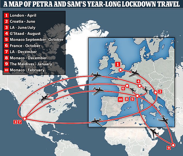 In 2021, Petra spoke out in defense of her family's incessant travel