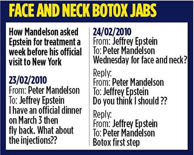 This graphic shows the emails between Mandelson and Epstein, in which Mandelson appeared to ask him for medical advice