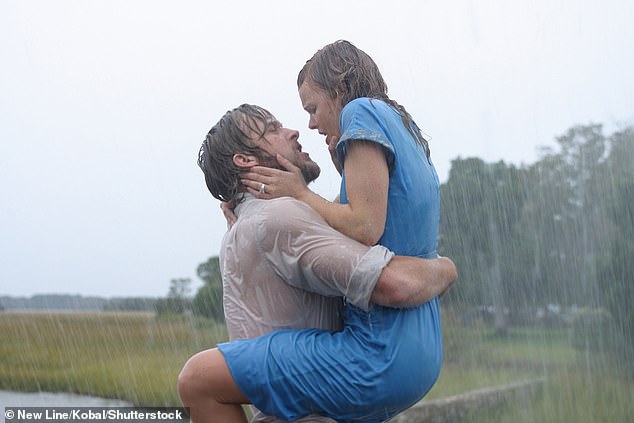 Coming in second was The Notebook, which stars Ryan Gosling and Rachel McAdams