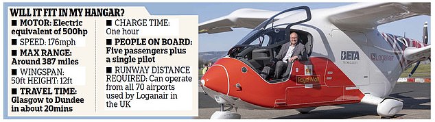 Cleaner, quieter - but would the electric aircraft fit in YOUR hangar?