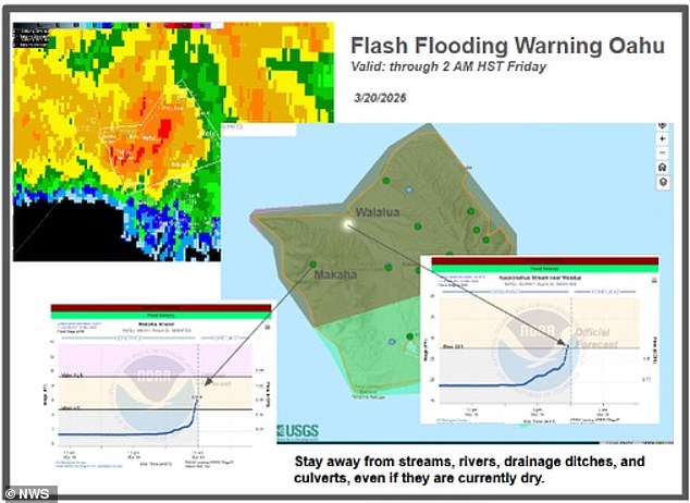 Hawaii has been experiencing a heavy storm system called a 'Kona low' that has produced eight to 12 inches of rain in some areas