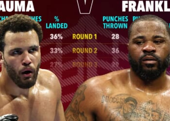 Moses Itauma's incredible punch stats against Jermaine Franklin revealed as Brit's total domination is laid bare