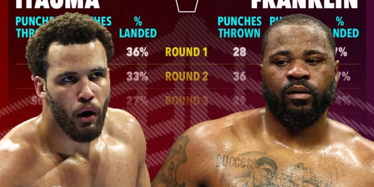 Moses Itauma's incredible punch stats against Jermaine Franklin revealed as Brit's total domination is laid bare