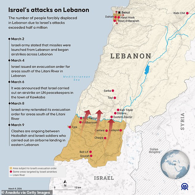 A graphic displaying Israel's attacks on Lebanon in the first week of the latest conflict
