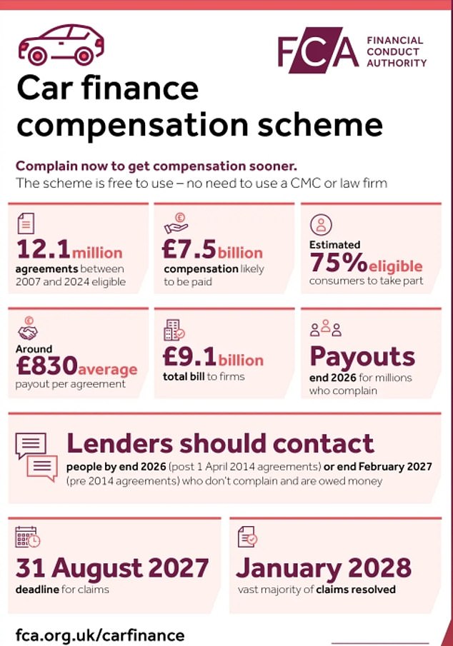 The FCA has laid out its scheme and told people not use claims companies