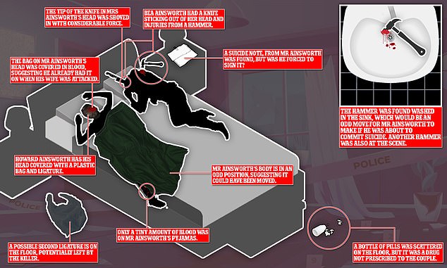Detectives concluded Howard had killed Bea before taking his own life with the crucial piece of evidence being a 'suicide note' left on a yellow pad on the sideboard next to where the bodies were found