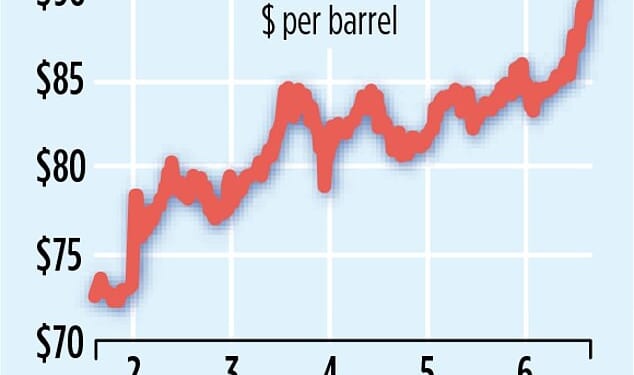 The price of brent crude oil has shot up since the start of the war last week and now stands at a three-year high of $93