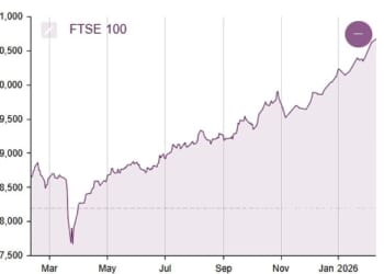 The FTSE 100 had been flying high before conflict with Iran erupted
