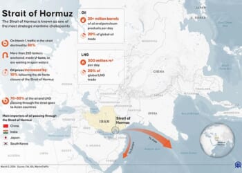 How the cost of living will rocket as war drives up everything from grocery bills to mortgage rates
