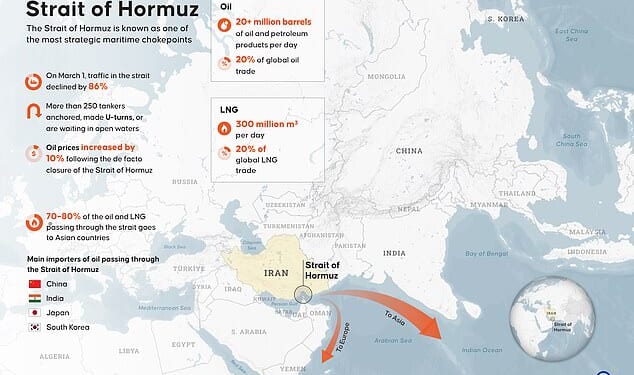 How the cost of living will rocket as war drives up everything from grocery bills to mortgage rates