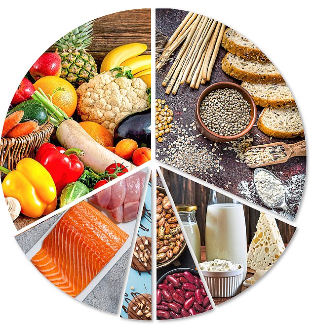 The DASH diet with fresh fruit and veg, grains, lean protein, low-fat dairy, legumes or nuts/seeds and limited fats and sweets. Pictured: File photo