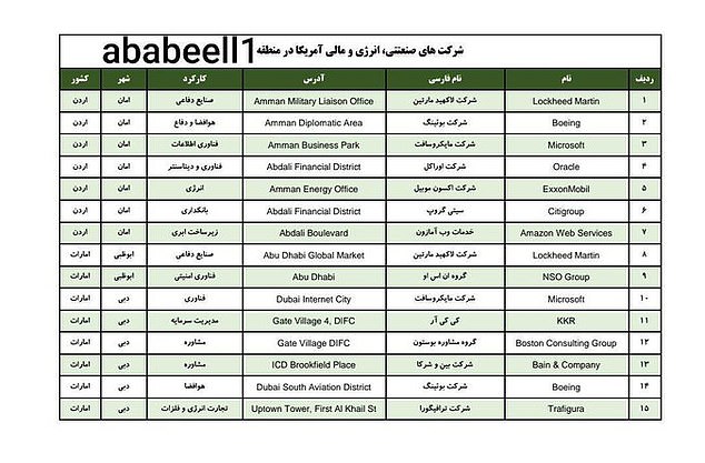 A graphic being circulated by the IRGC lists some of the companies that would be affected, including ExxonMobil, Boeing, Microsoft, Lockheed Martin and Amazon Web Services