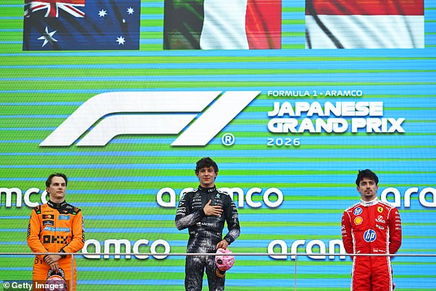 McLaren's Oscar Piastri came second and Ferrari's Charles Leclerc finished in third place