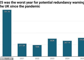 Worsening: Last year was the most dismal year for potential UK redundancy warnings since Covid, Liquidation Centre said