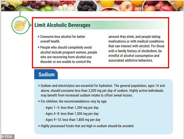 The above shows the recommendations for alcohol consumption outlined in the Dietary Guidelines for Americans