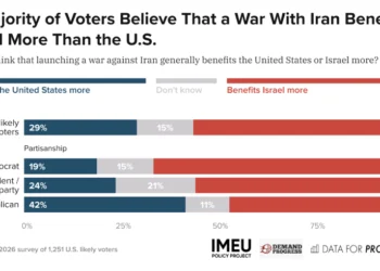 Poll: Majority Oppose Iran War