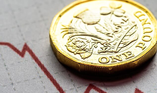 Slump: The pound has dropped by more than two cents since the start of the war as global market uncertainty has driven investors to pile into the safe-haven dollar