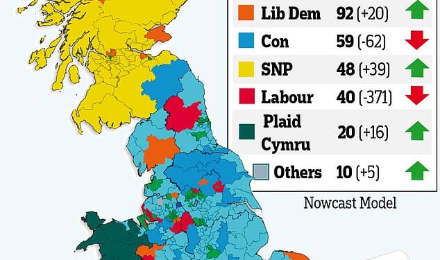 Election Maps UK's Nowcast Model – which simulates how a general election would pan out if one were held tomorrow – projected that Reform UK would be the largest party