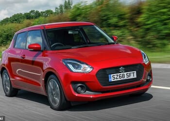 The Suzuki Swift ranks joint 9th with a score of 77.5/100 and proves the Japanese car brand makes reliable cars