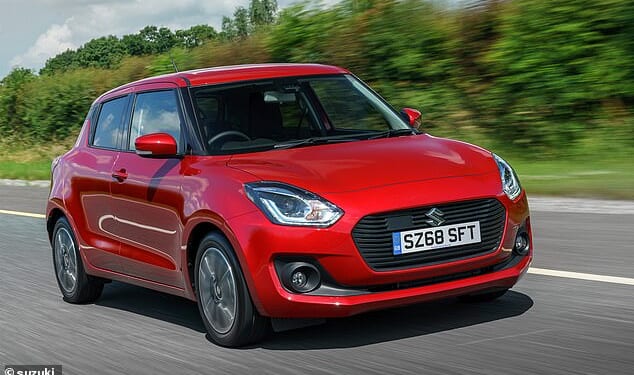 The Suzuki Swift ranks joint 9th with a score of 77.5/100 and proves the Japanese car brand makes reliable cars