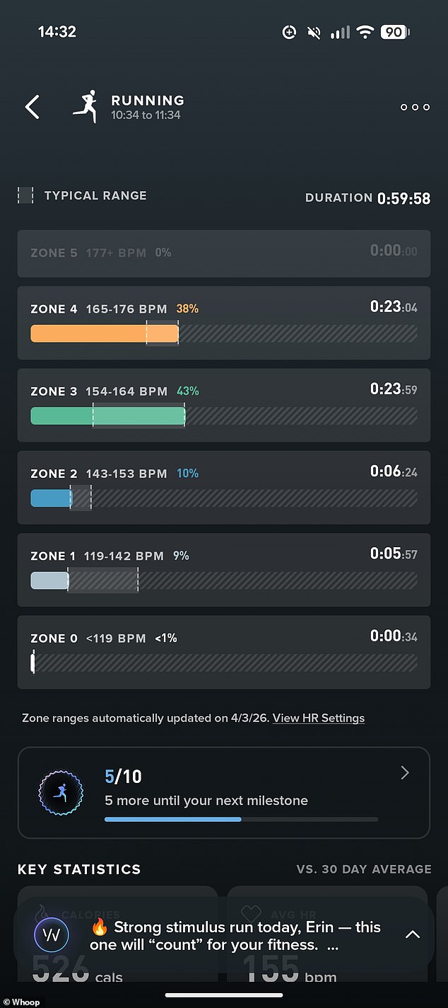 During a run, the WHOOP tracks your heart rate, giving you fitness insights