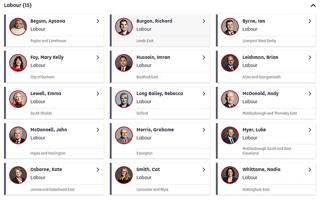 The official division list showed 14 Labour MPs defied Sir Keir to back the motion