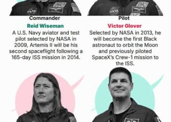 liveblog Artemis 2 orion spacecraft moon mission