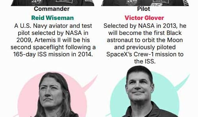 liveblog Artemis 2 orion spacecraft moon mission
