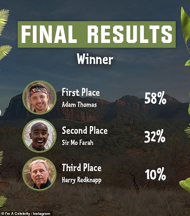 Voting for their winner later on, it was a close call between Adam with 58 per cent of the votes, Sir Mo with 32 per cent and Harry with 10 per cent
