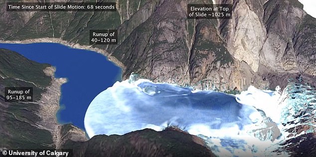 While no¿one was caught in the wave, there were several eyewitnesses, whose accounts were used in combination with numerical modelling and data from satellites and seismometers to piece together exactly what happened