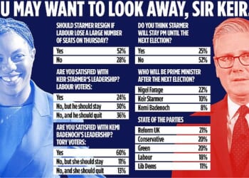Exclusive polling for the Mail On Sunday shows only 25 per cent of voters believe Sir Keir Starmer will stay PM until the next election in 2029