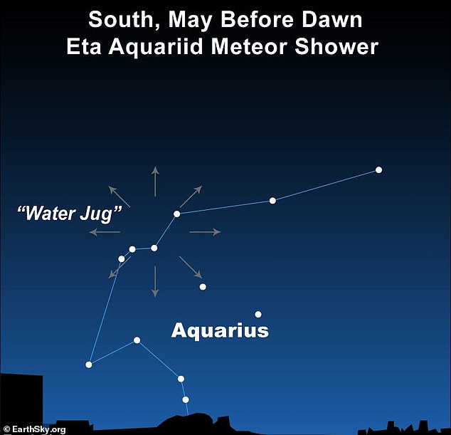 Those who want to spot the meteors should look south towards the Aquarius constellation in the early hours before dawn, experts say