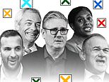 UK 2026 local election results in full: Live-updating maps and charts reveal who won in YOUR area and how much by